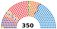 Some comments on Spanish elections Some comments on Spanish elections